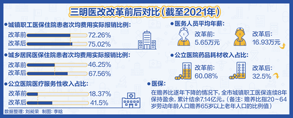 县域内的医改之路