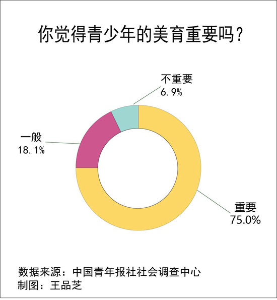 乐韵联通中外美育赋能未来——中俄教育年艺术交流项目圆满落幕(图1)
