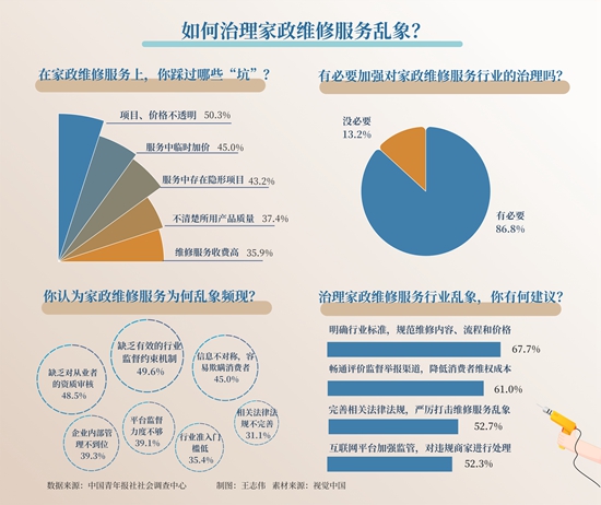 以法治规范新职业以权责平衡促发展专家表示:让家政服务经理人真正发挥行业“枢纽”作用(图1)