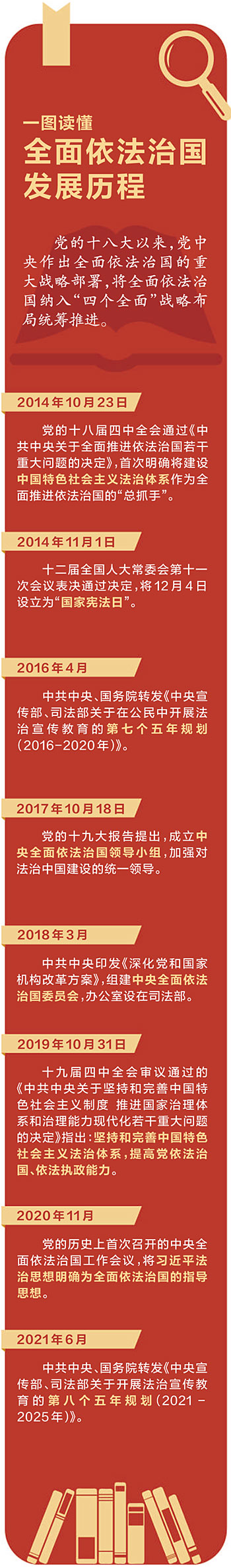 在全面依法治国中书写青春答卷 在全面依法治国中书写青春答卷